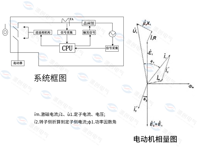 系統(tǒng)框圖和電機相量圖 系統(tǒng)框圖和電機相量圖