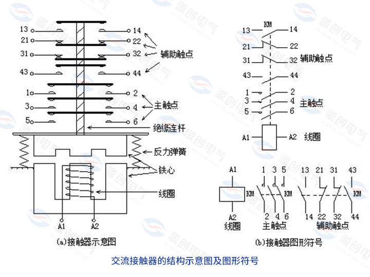 交流接觸器的結構示意圖及圖形符號