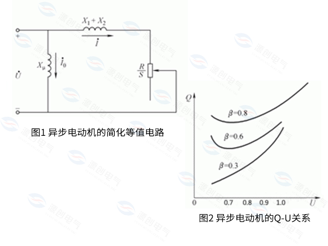 電力系統(tǒng)中的無功負荷及無功損耗